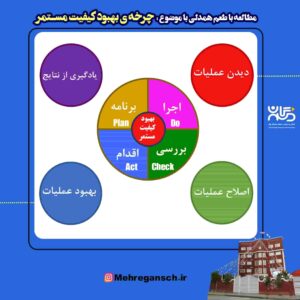 چرخه PDCA بهبود فعالیت مستمر